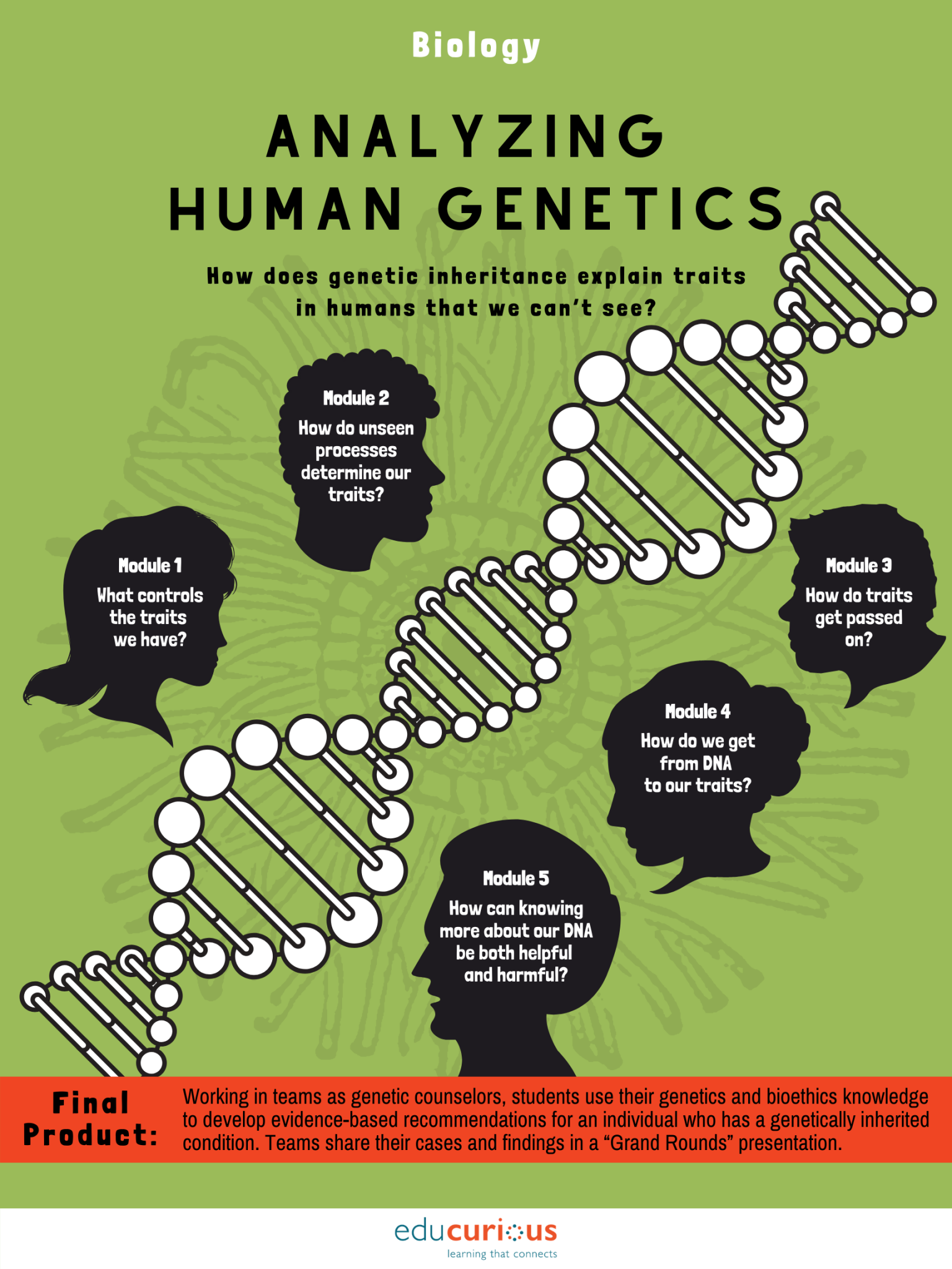 research work on genetics