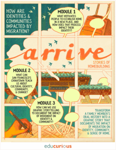 Arrive: Stories of Homebuilding