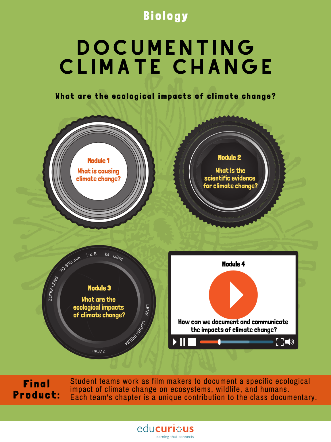 Documenting Climate Change Educurious