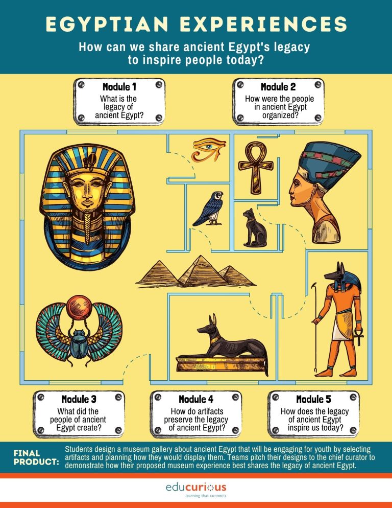 Egyptian Experiences - Educurious