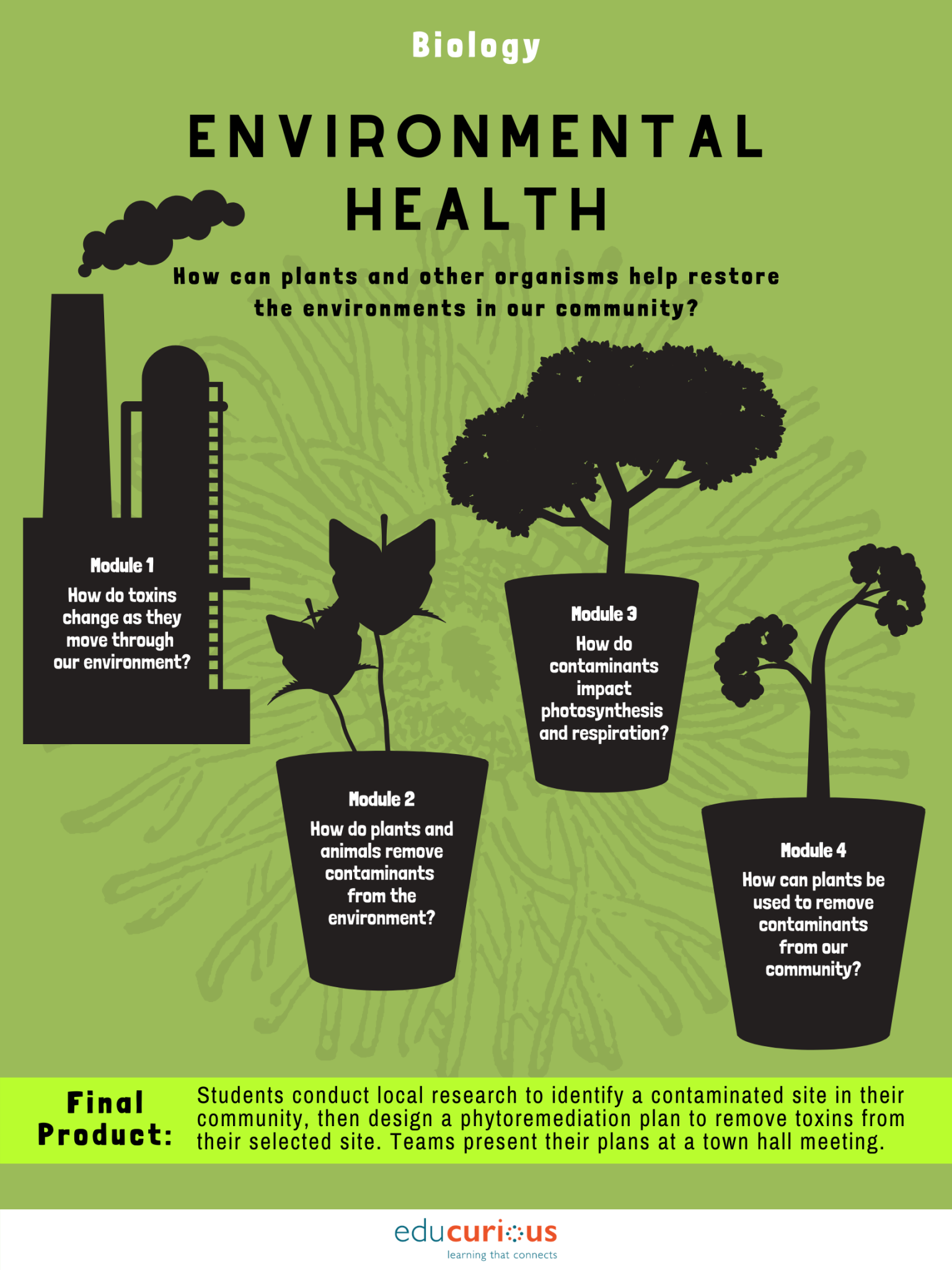 examples of research topics in environmental health