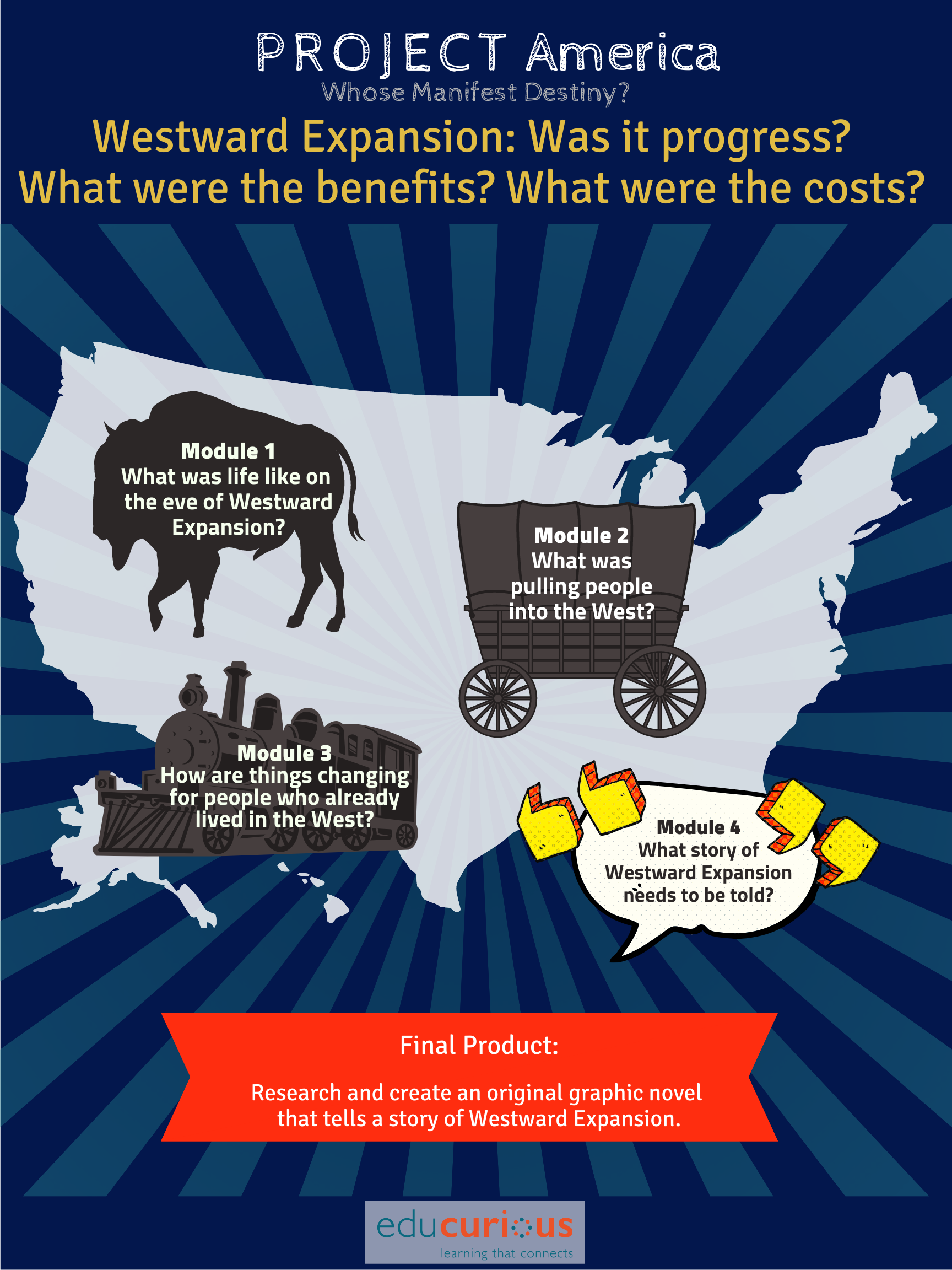 Westward Expansion Manifest Destiny Social Studies 