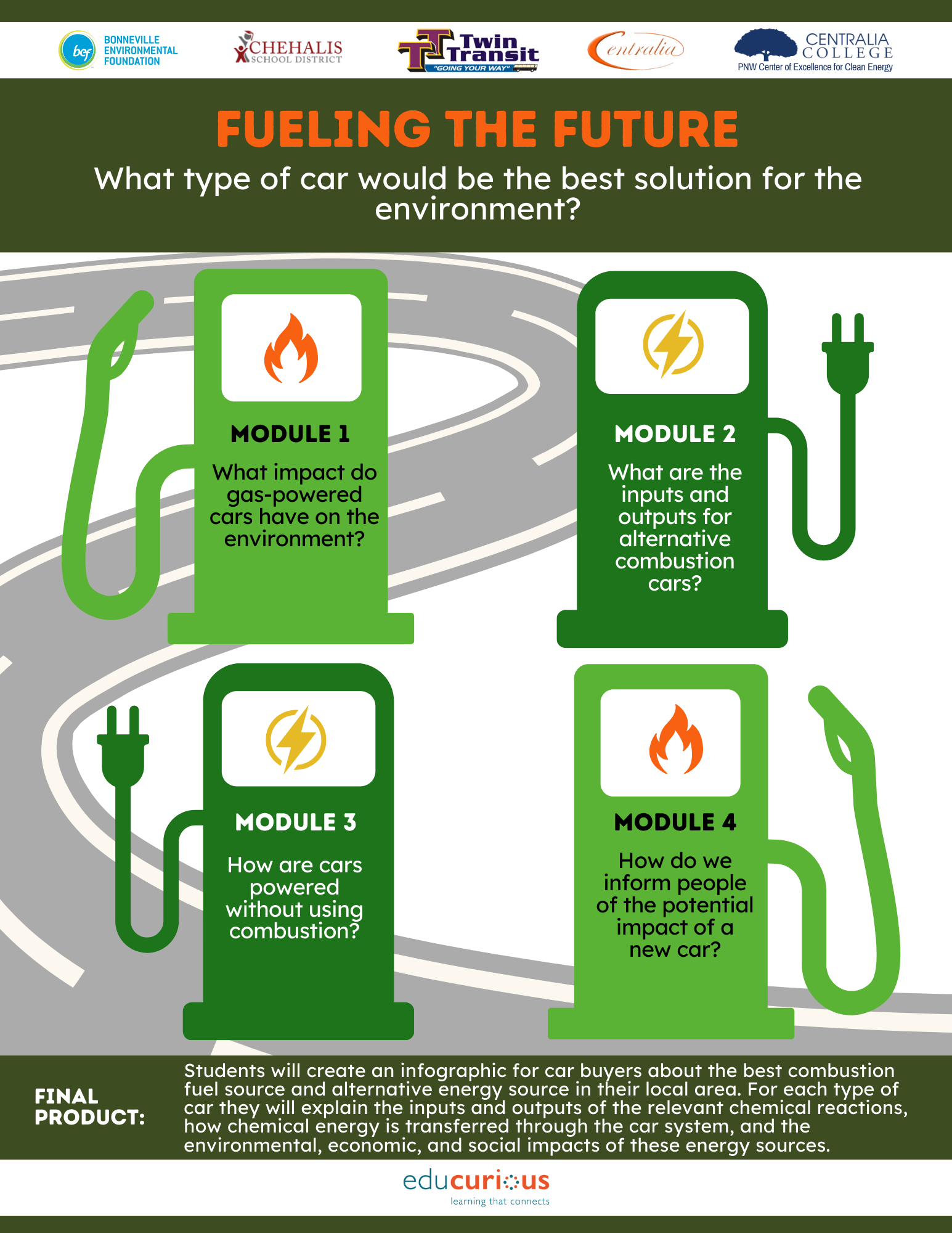 Fueling the Future poster with four modules depicted as gas and electric stations