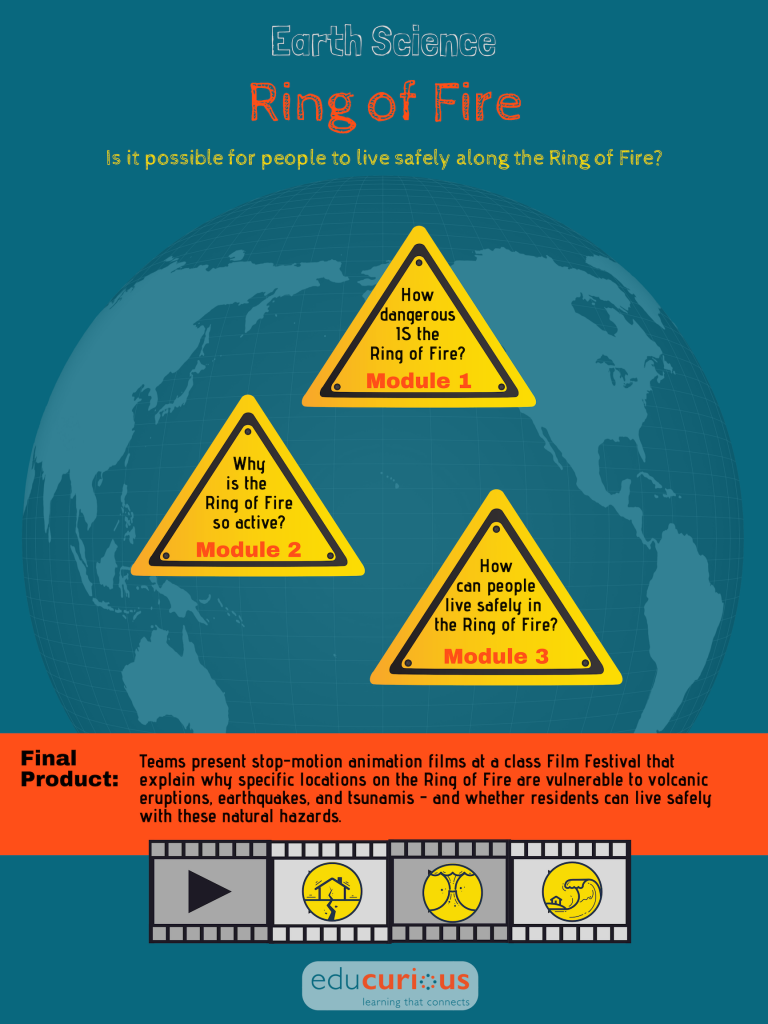 Ring of Fire – Educurious