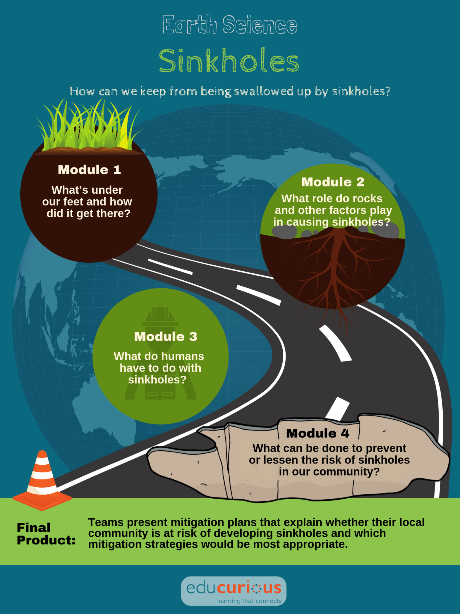 sinkholes-educurious