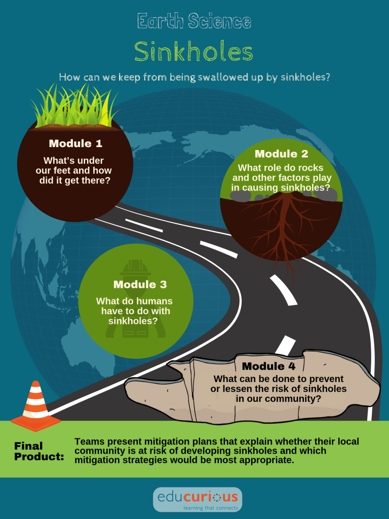 Sinkholes - Educurious